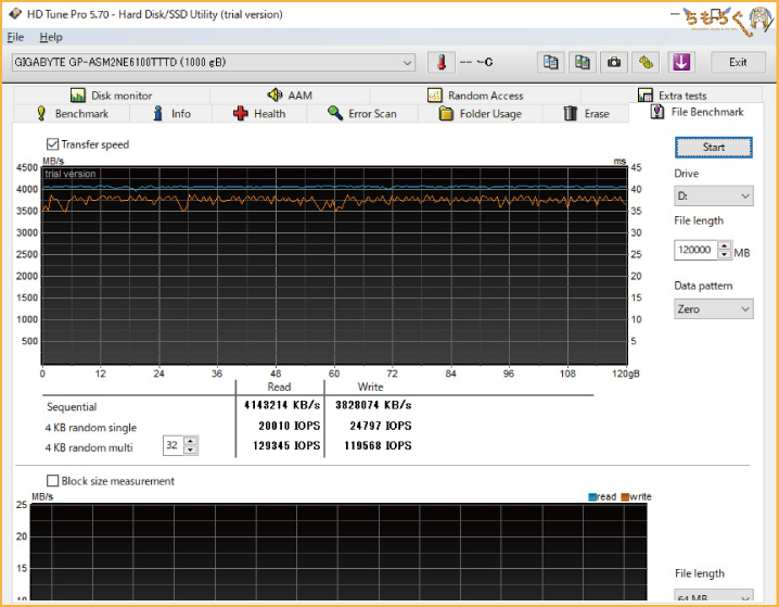 Aorus NVMe Gen4 SSDをベンチマーク（HD Tune Pro）