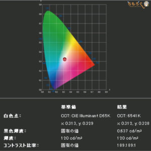 OneMix 3Sのディスプレイ品質をチェック