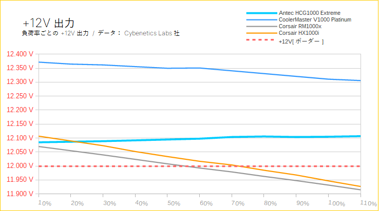 年版 おすすめな電源ユニット 10選 データで客観的に解説 ちもろぐ