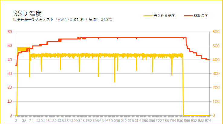 Crucial MX500(SSD温度)
