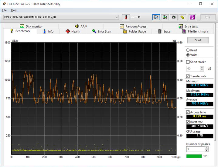 Kingston KC2000をレビュー(HD Tune Pro)