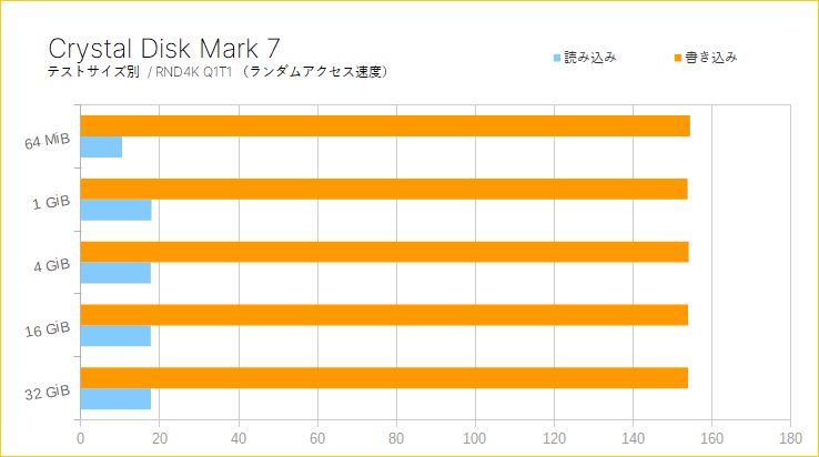 Kingston KC2000をレビュー(Crystal Disk Mark)