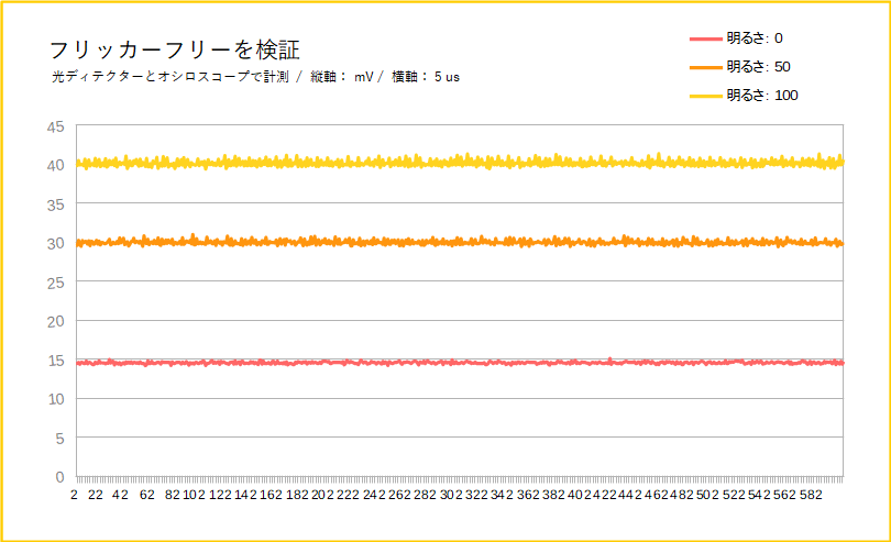 Pixio PX247をレビュー（フリッカーフリーを検証）