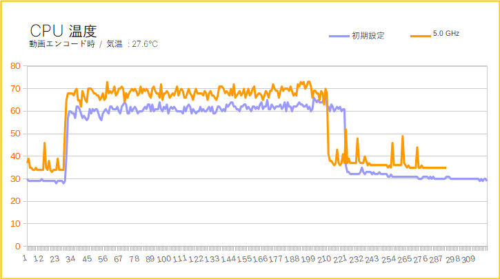 ASUS ROG STRIX Z490-E GAMINGの性能を検証