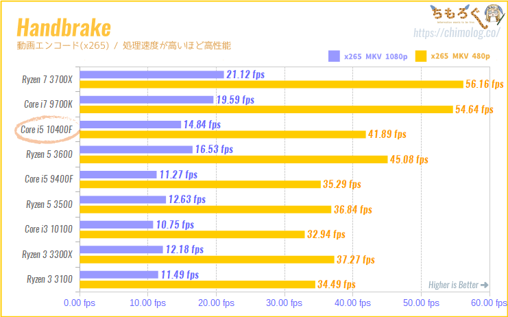 第10世代 i5 10400F B460M-A GTX1050Ti＋光学ドライブ