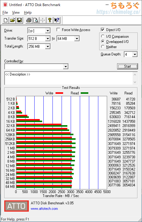 ADATA XPG SX8200 Pro 1TBをレビュー（ATTO Disk Benchmark）
