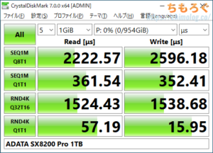ADATA XPG SX8200 Pro 1TBをレビュー（Crystal Disk Mark）