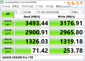 ADATA XPG SX8200 Pro 1TBをレビュー（Crystal Disk Mark）