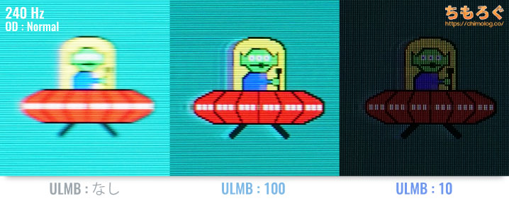 NVIDIA ULMB(Ultra Low Motion Blur)の効果をテスト