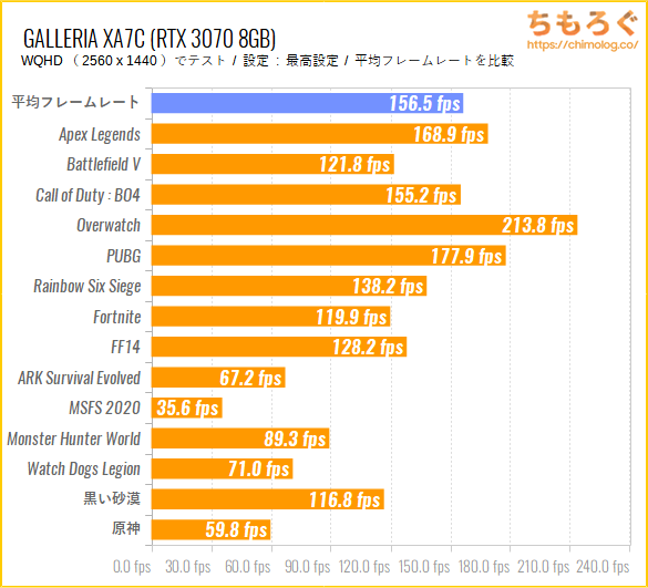 GALLERIA（ミドルタワー）レビュー：親切設計とマトモな価格 | ちもろぐ