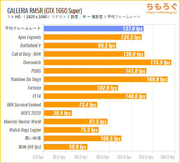 GALLERIA（ミニタワー）レビュー：低価格で人権スペック | ちもろぐ