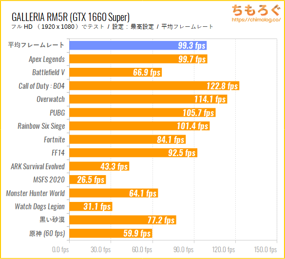 良好 GALLERIA 1660super Ryzen3500