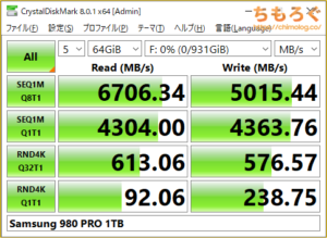 Samsung 980 PROをベンチマーク（Crystal Disk Mark 8）