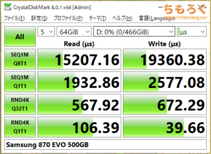 Samsung 870 EVO（Crystal Disk Mark 8で応答時間を比較）