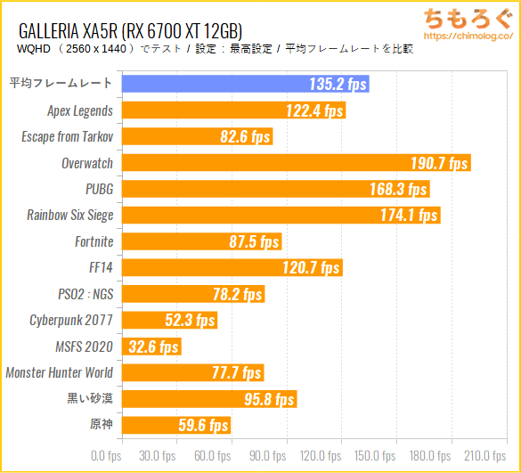 GALLERIA（Xシリーズ）レビュー：CPUそこそこでグラボは高性能 | ちもろぐ