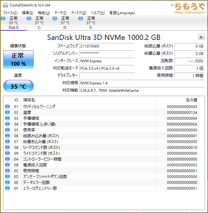 SanDisk Ultra M.2 NVMe 3D SSDをベンチマーク（Crystal Disk Info）