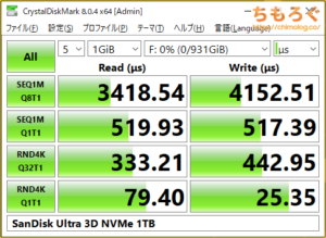 SanDisk Ultra M.2 NVMe 3D SSDをベンチマーク（Crystal Disk Mark 8）