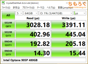 Intel Optane SSD 905Pをベンチマーク（Crystal Disk Mark 8）