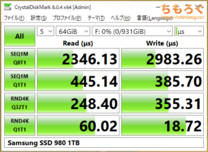 Samsung 980 SSDをベンチマーク（Crystal Disk Mark 8）