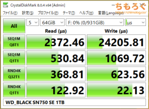 WD Black SN750 SEをベンチマーク（Crystal Disk Mark 8）