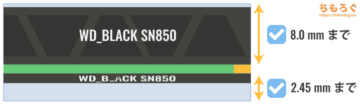 SN850 with HeatSinkはPS5に適合する