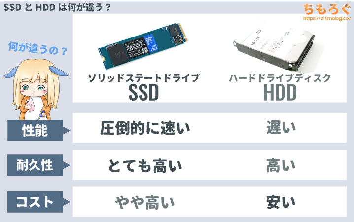 ゲーミングPCの選び方：SSDとHDDの違いを解説