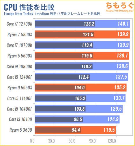 2022年のおすすめゲーミングPC：実際に使って「7台」に厳選 | ちもろぐ