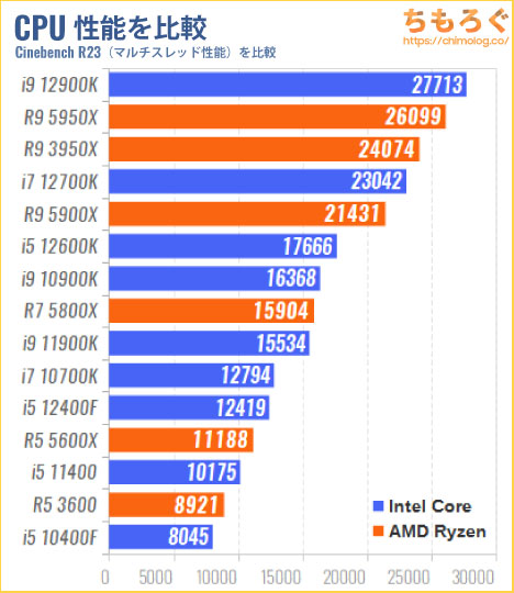 2022年のおすすめゲーミングPC：実際に使って「7台」に厳選 | ちもろぐ