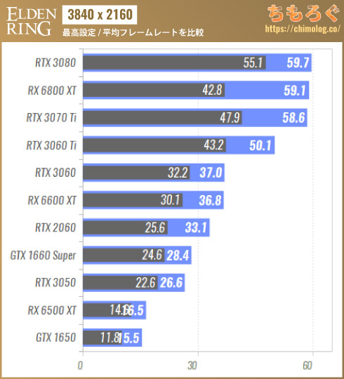エルデンリング PS5】ELDEN RING NIGHTREIGN 通常版 | フロム・ソフトウェア