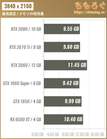 エルデンリングの推奨スペックとおすすめPCを解説【ベンチマーク】 | ちもろぐ