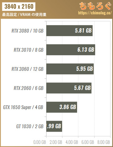 エルデンリングの推奨スペックとおすすめPCを解説【ベンチマーク】 | ちもろぐ