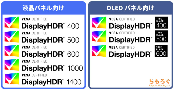 Display HDR規格とDisplay HDR True Black規格
