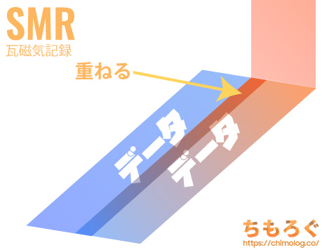 SMR（瓦磁気記録）