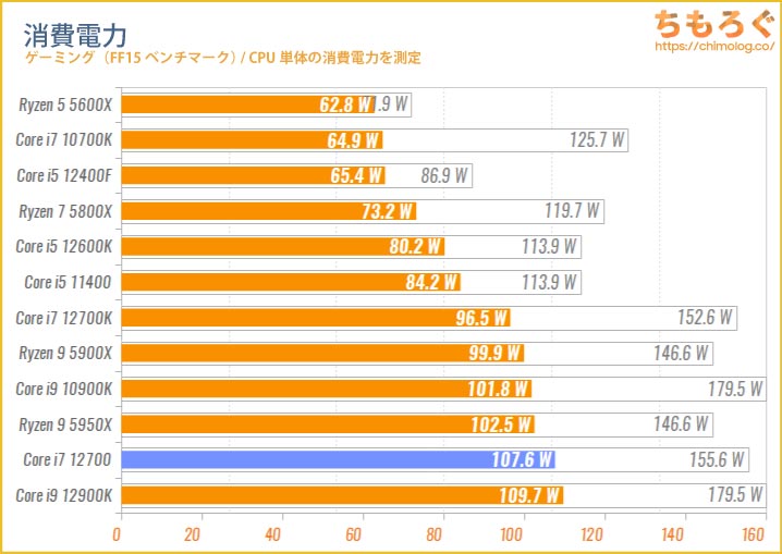 付属品のクーラーは未使用ですintel CORE i7 12700 無印