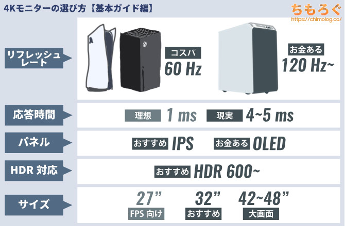 4Kゲーミングモニターの選び方