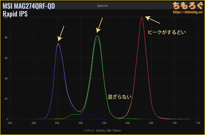 MSI MAG274QRF-QDをレビュー（色のスペクトラム分析）
