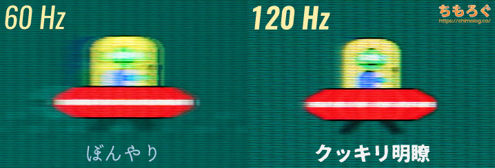 60 Hzと120 Hzで実際の見え方が変わる