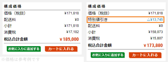 8%割引クーポンの適用イメージ
