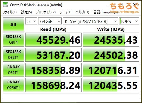KIOXIA CM6-R 7.68TBをベンチマーク（Crystal Disk Mark 8）