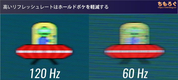 60 Hzと120 Hzで残像感を比較する