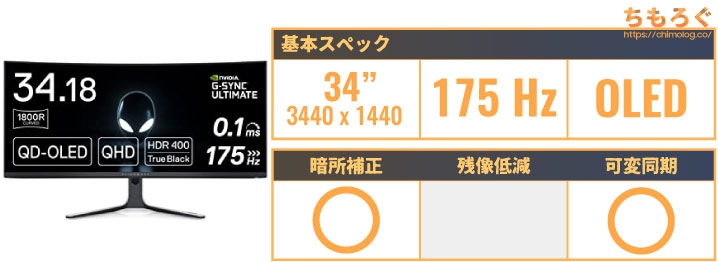 144Hzゲーミングモニターのおすすめが知りたい？：測定ガチ勢が解説 