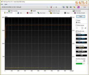 KIOXIA EXCERIA G2 NVMeをベンチマーク（HD Tune Pro）