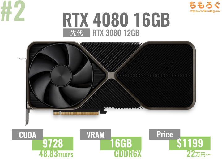 GeForce RTX 4080 16GBの仕様とスペック