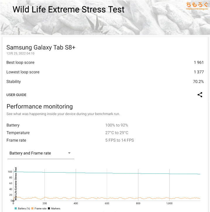 Galaxy Tab S8+ Plusをレビュー（安定性テスト）