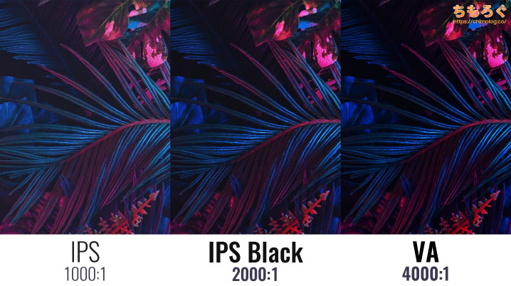 Dell IPS Black Panel