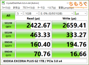 KIOXIA EXCERIA G2 NVMeをベンチマーク（Crystal Disk Mark 8）