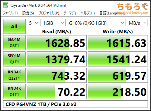 増設したM.2 SSDをベンチマーク
