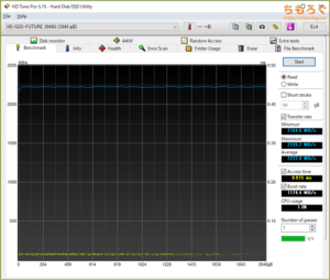 HIKSEMI FUTURE NVMe SSD 2TBをベンチマーク（HD Tune Pro）