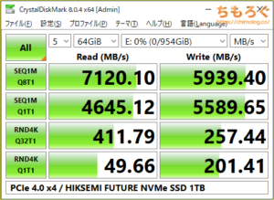 HIKSEMI FUTURE NVMe SSD 1TBをベンチマーク（Crystal Disk Mark 8）