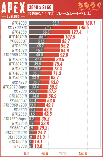 ゲーミングPC RTX 2070 SUPER APEX 250FPS